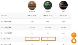 【検証】投げられる魚探「deeper」のバッテリーはどのくらい持つのか